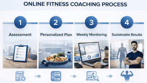 Sustainable Weight Loss