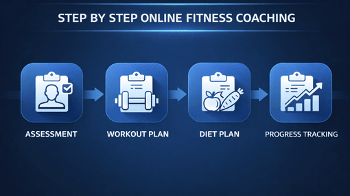 Online Fat Loss Coaching