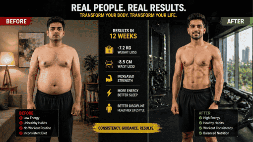 What Results Mumbai Clients Typically See