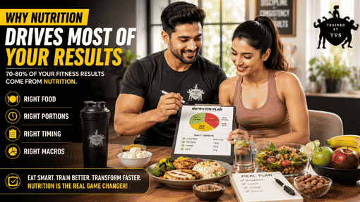 Why Nutrition Drives Most of Your Results