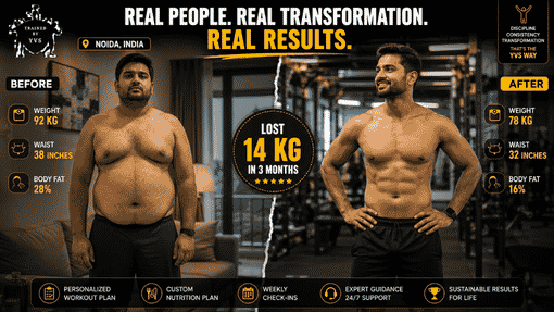 start making a plan with a trainer online in Noida
