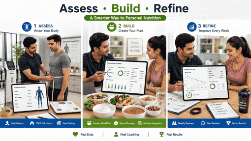 Why Pick TrainedByYVS for Your Own Online Diet Plan